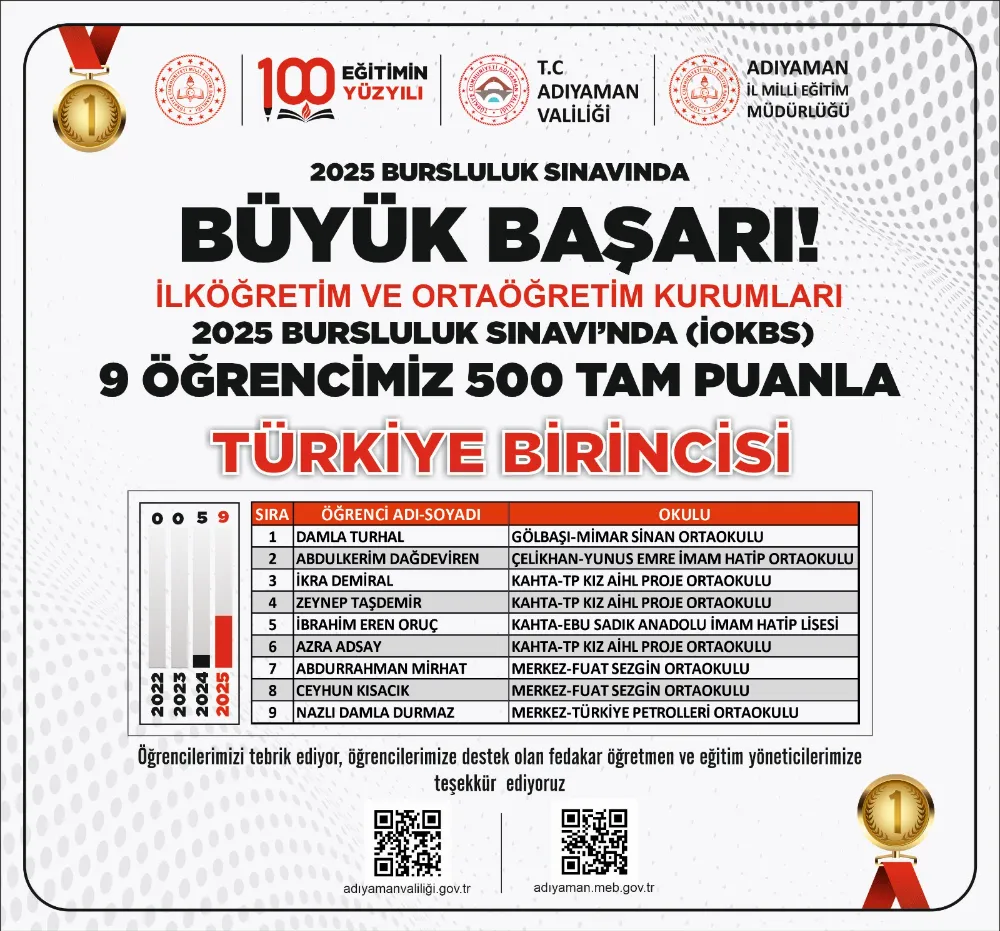 2025 Bursluluk Sınavında Büyük Başarı!